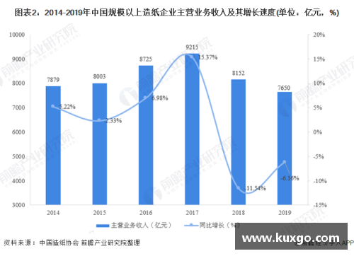 足球运动员平均年龄：探索现状与发展趋势