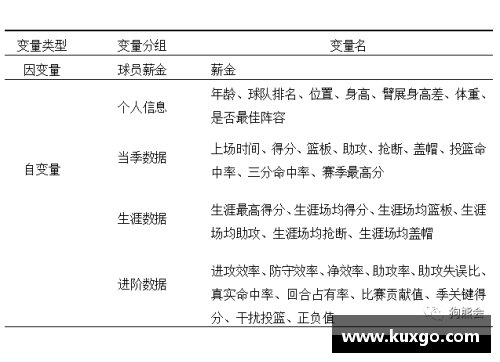 NBA球员素质分析与评价：综合能力及领导力的关键因素