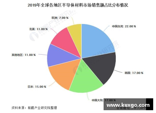 NBA产业的未来发展趋势及其全球市场影响分析
